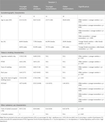 Blunted midbrain reward activation during smoking withdrawal: a preliminary study